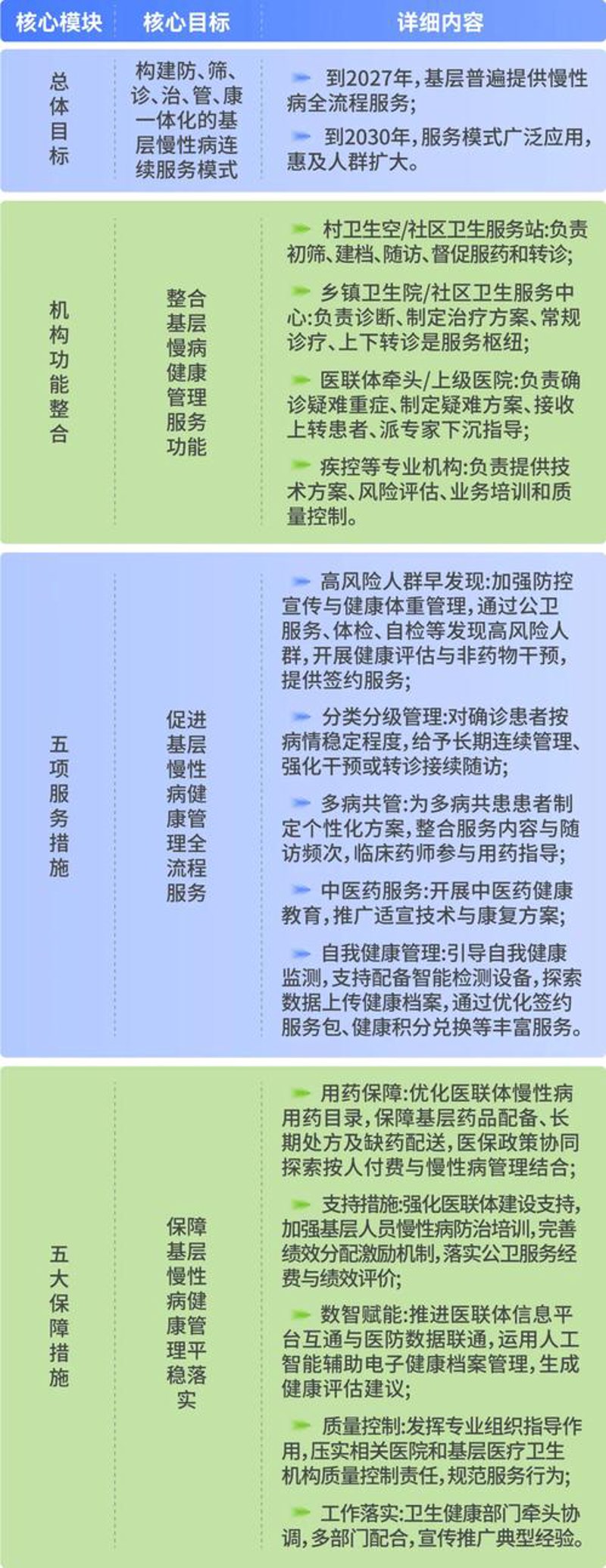 解码2023年健康体检套餐新趋势